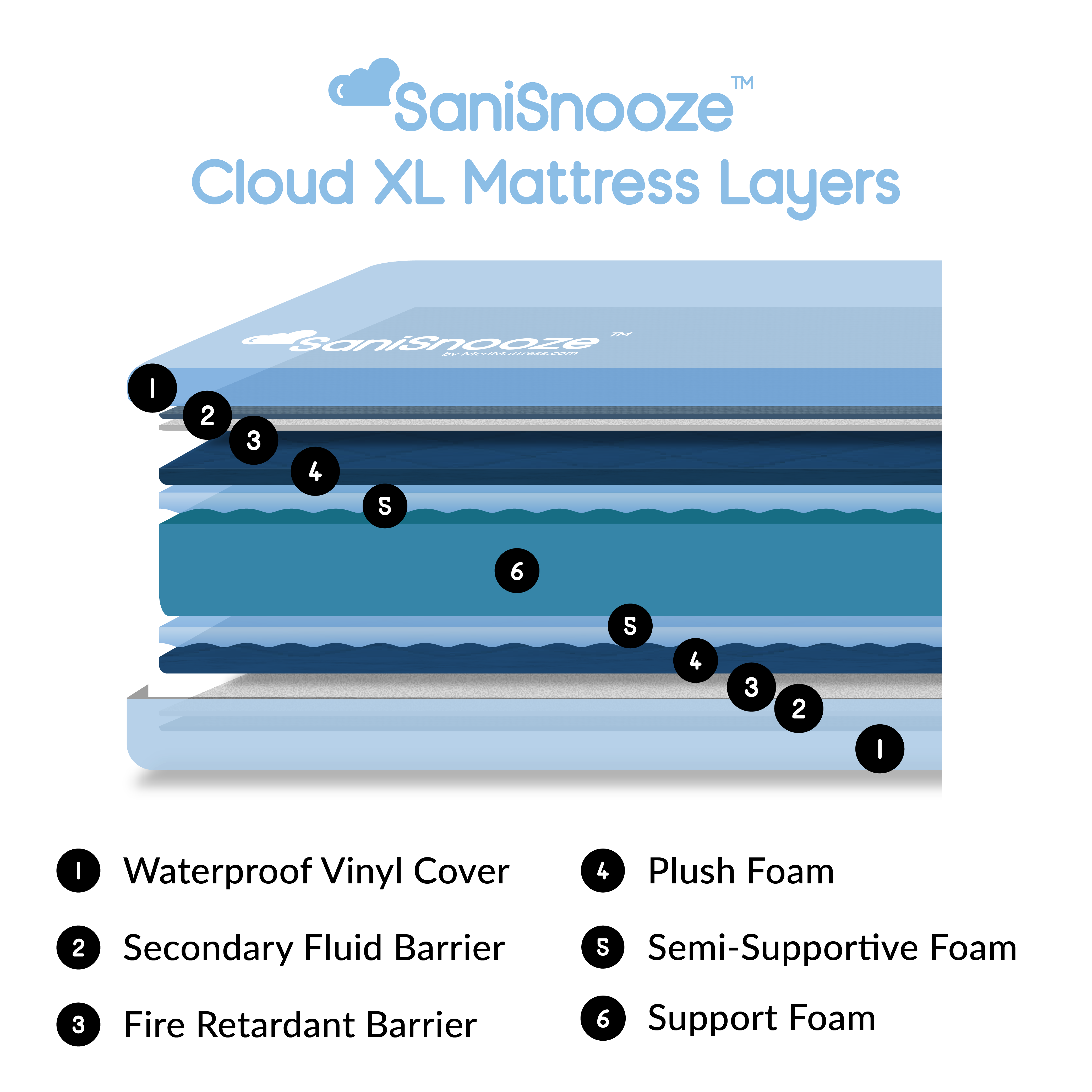 SaniSnooze Cloud XL Mattress Foam Titles SaniSnooze Cloud XL Mattress Foam Titles