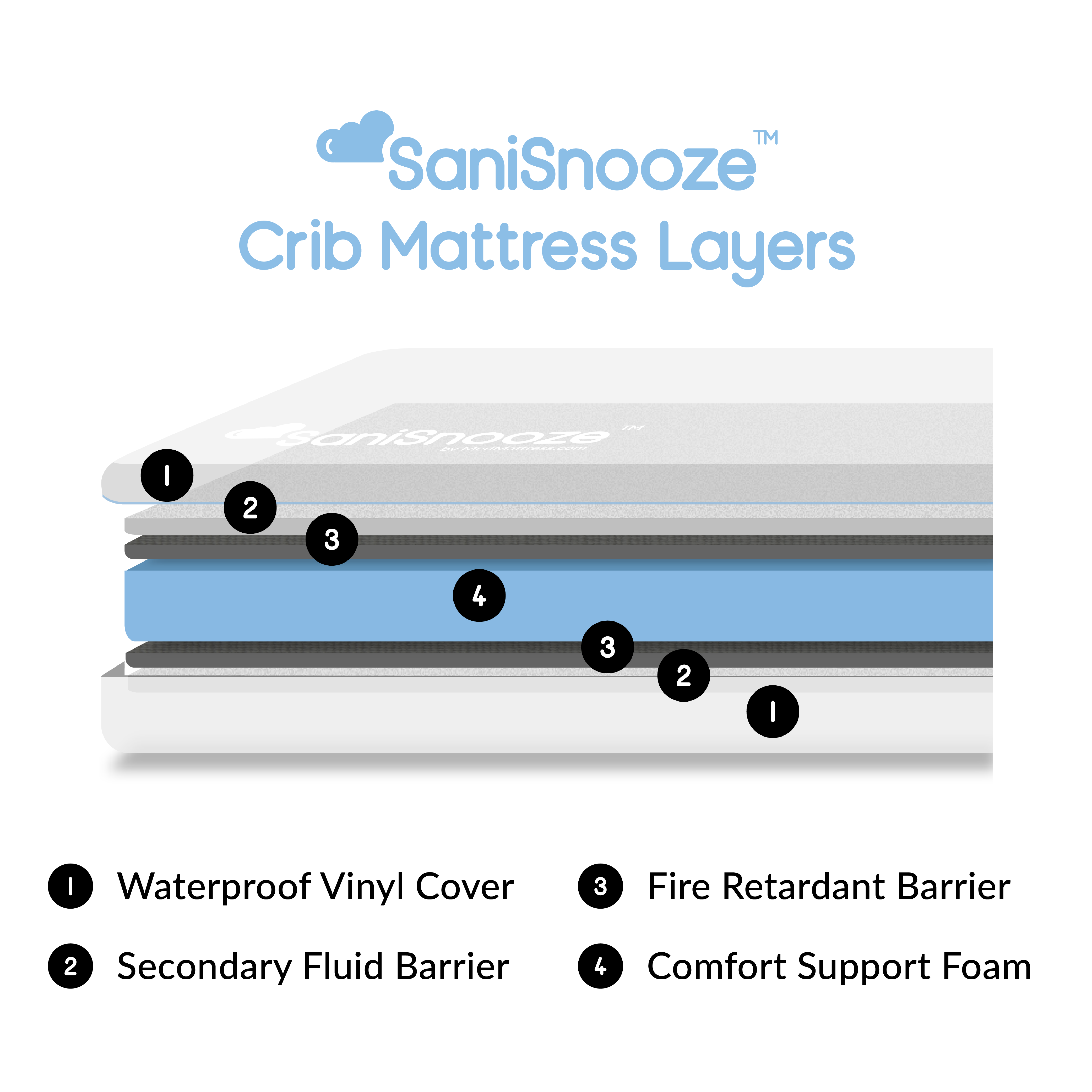 SaniSnooze Crib Mattress Layers SaniSnooze Crib Mattress Layers